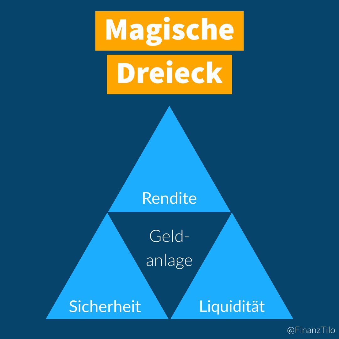 #MagischesDreieck – Das magische Dreieck der Geldanlage bezeichnet die untereinander konkurrierenden Ziele Rendite, Sicherheit und…