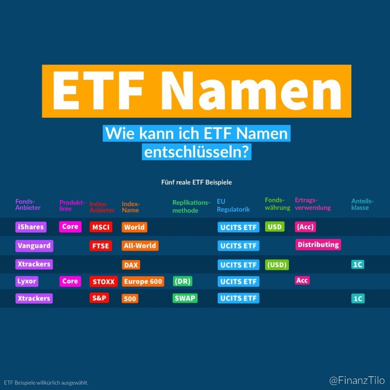 ETF Namen Nomenklatur - FinanzTilo