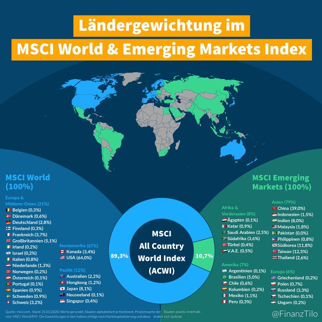 Liste Aller L nder Im MSCI All Country World Index ACWI FinanzTilo